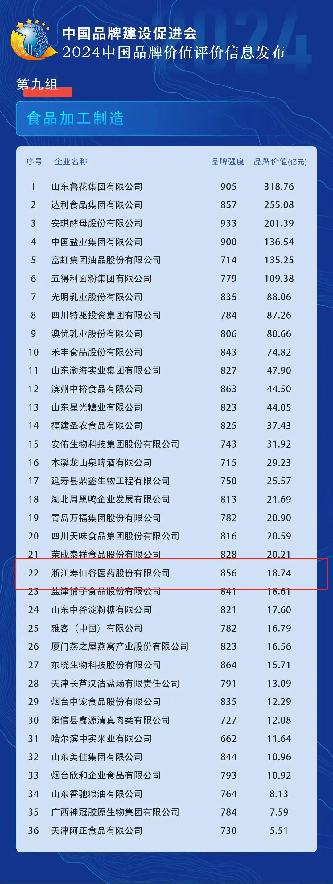 浙江EMC易倍医药股份有限公司